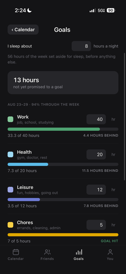 Weekly goals